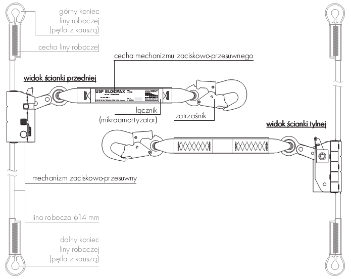 Schemat budowy urządzenia BlockMax